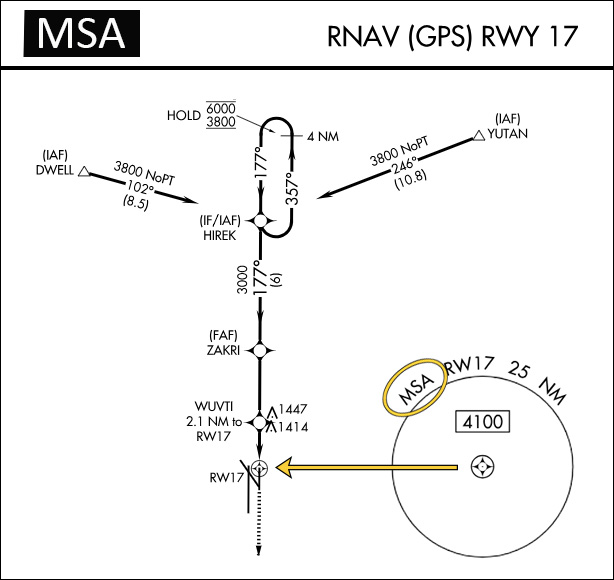 RNAV RWY 17