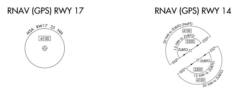 RNAV Approach Chart Symbols