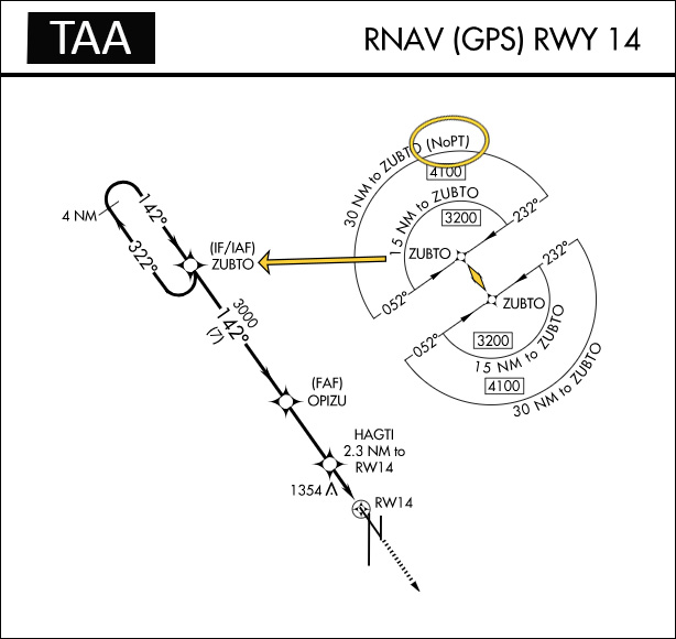 TAA on Approach Chart 