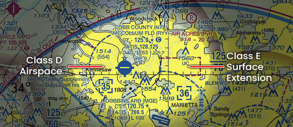Class E Surface Extension