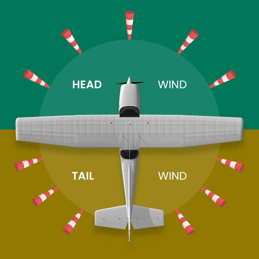 Headwind vs Tailwind