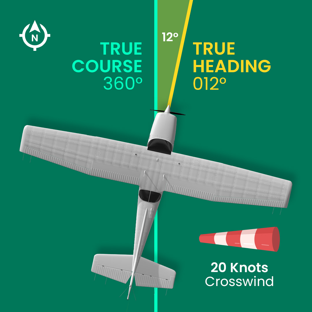 Crosswind