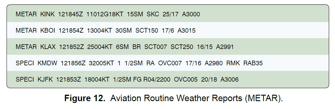 Private Pilot METAR